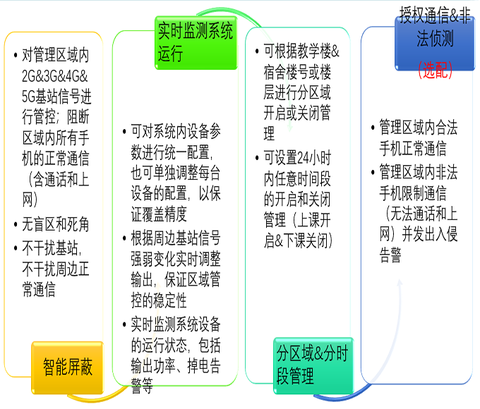郑州图1