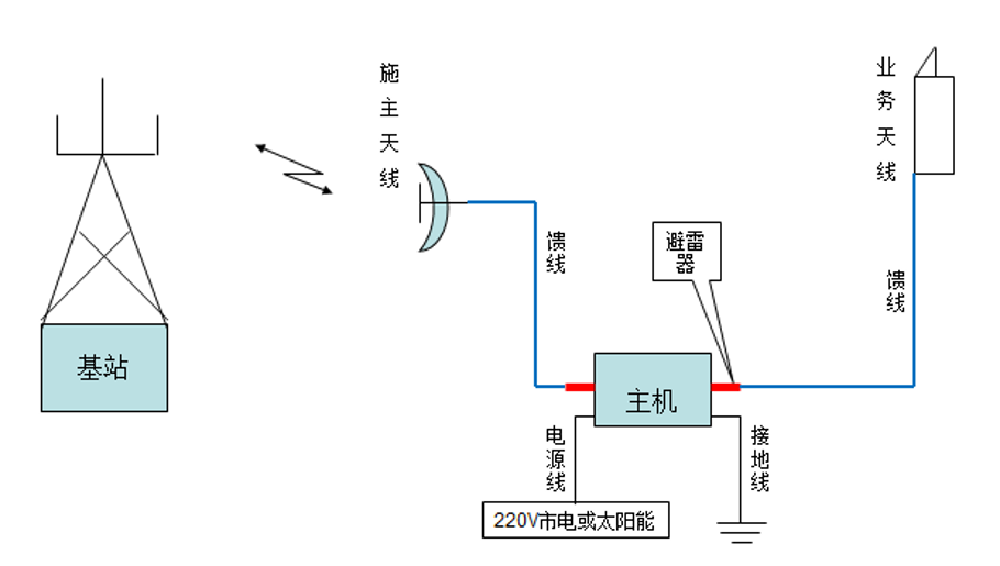 郑州图4