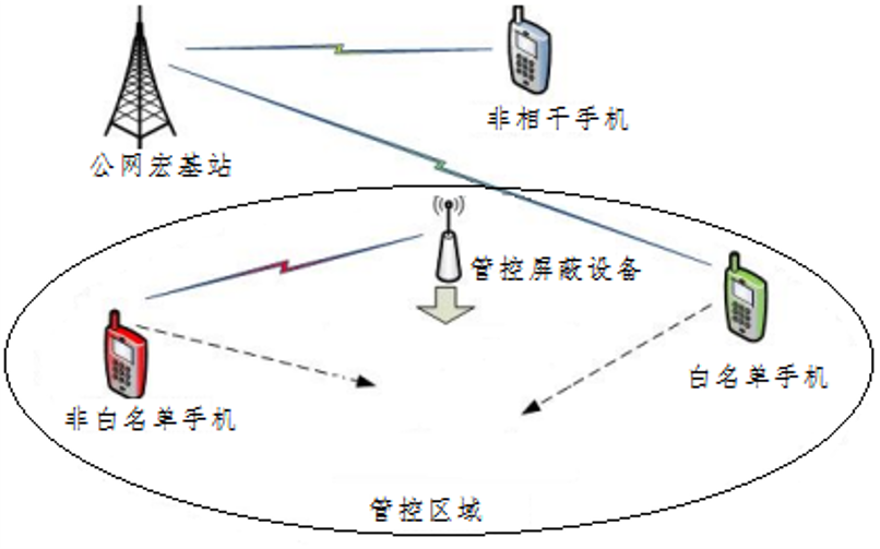 郑州图5