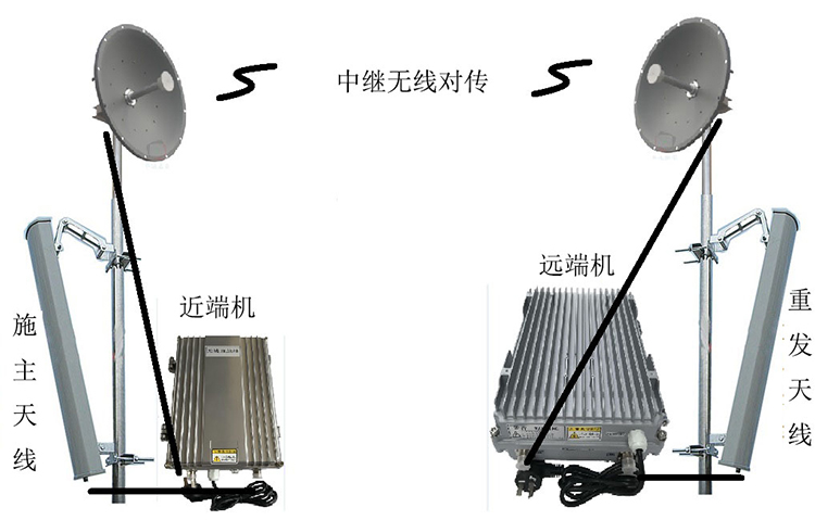郑州移频无线拉远中继直放站